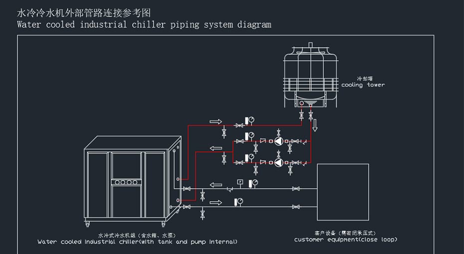 箱式水冷草莓视频下载网站安装示意图