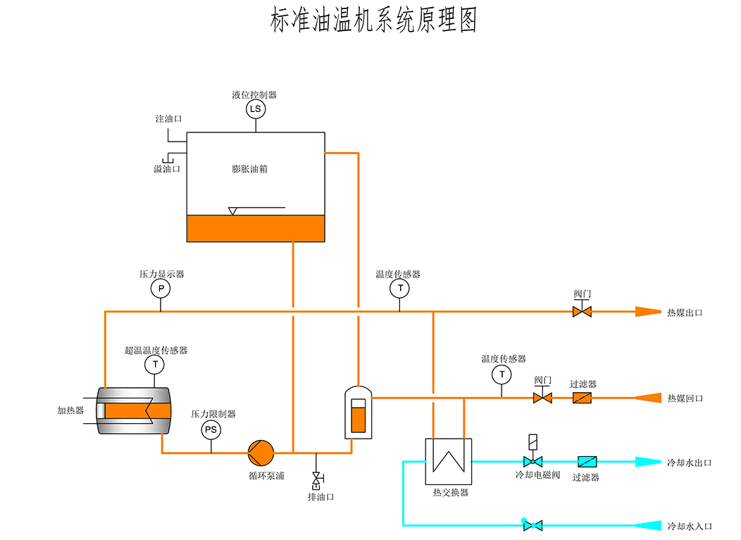 油式草莓视频看污片原理图